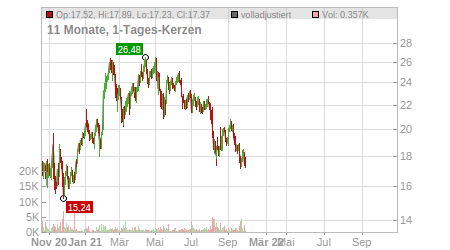 Charts
