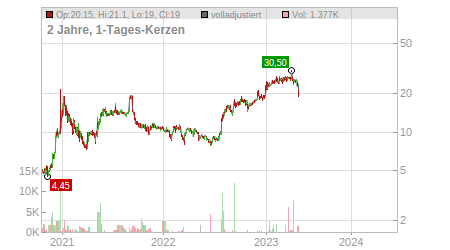 Charts