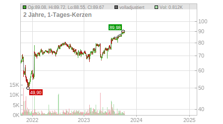 Charts