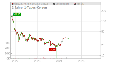 Charts