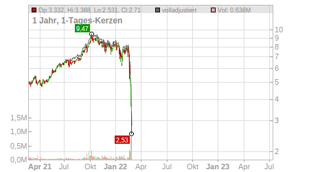 Charts