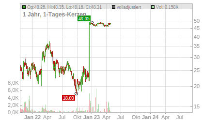 Charts