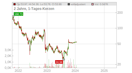 Charts