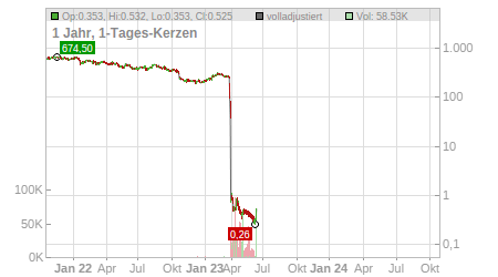 Charts