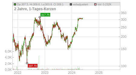 Charts