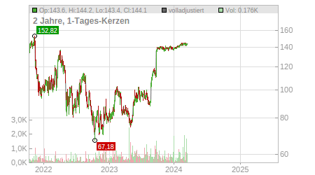 Charts