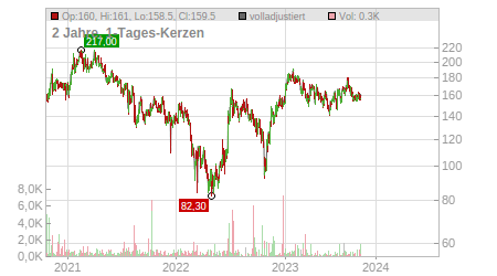 Charts