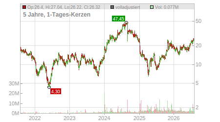 Charts