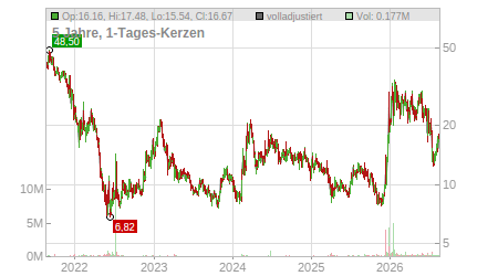 Charts