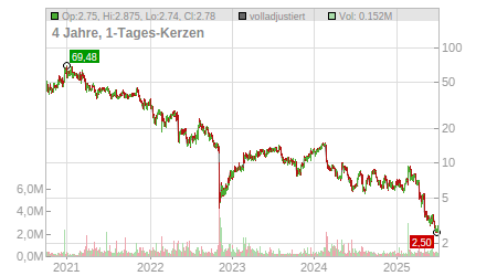 Charts