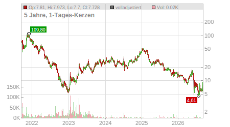 Charts