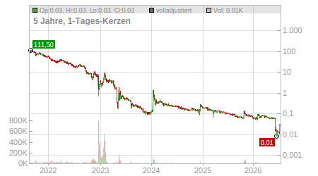 Charts