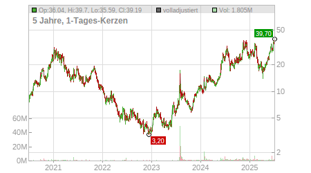 Charts