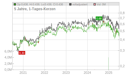 Charts