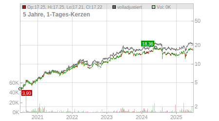 Charts