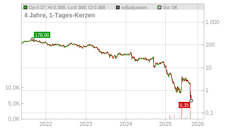 Charts