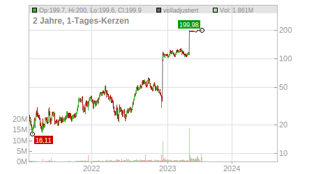Charts
