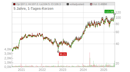 Charts