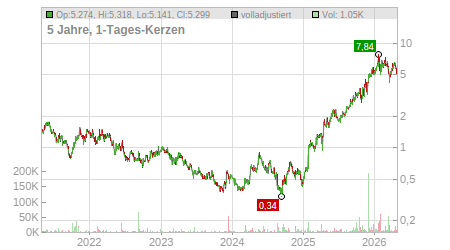 Charts