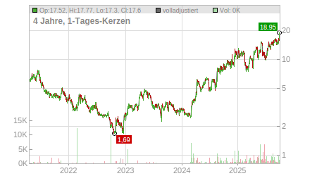 Charts