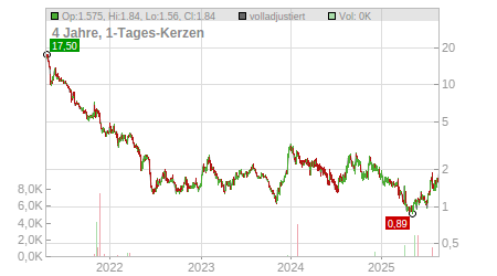 Charts