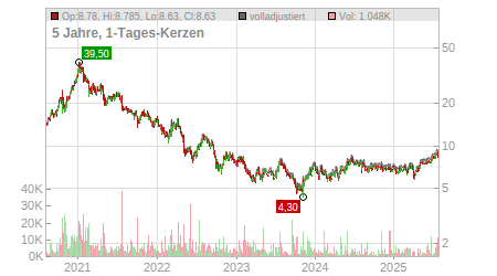 Charts