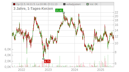 Charts