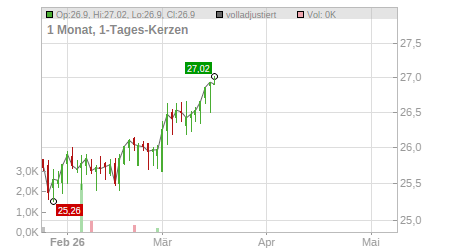 Charts