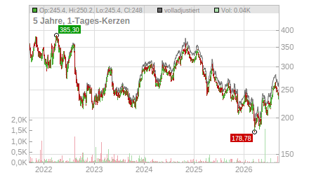 Charts