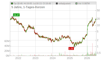 Charts
