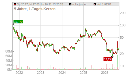 Charts