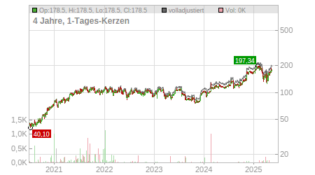 Charts