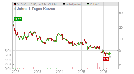 Charts