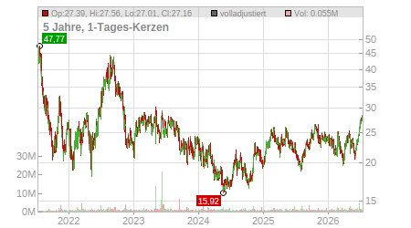 Charts