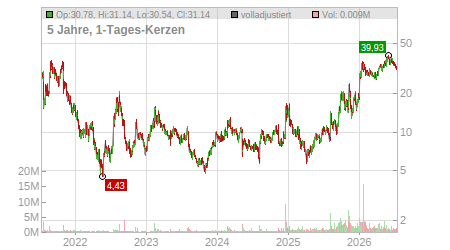 Charts