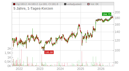 Charts