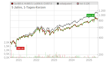 Charts
