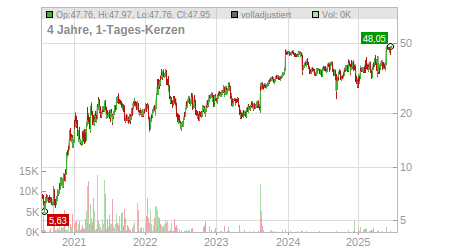 Charts