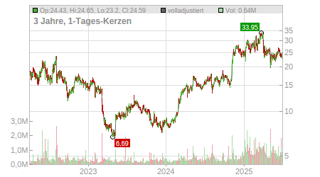 Charts