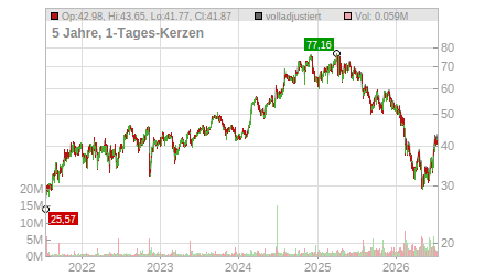 Charts