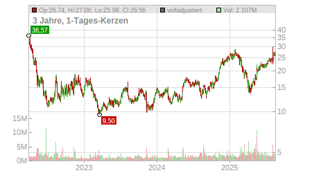 Charts