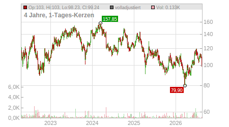 Charts