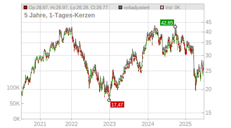 Charts