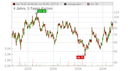 Charts