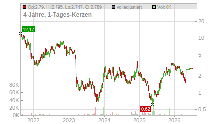 Charts