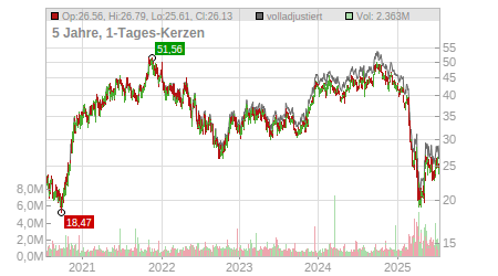 Charts