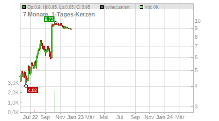 Charts