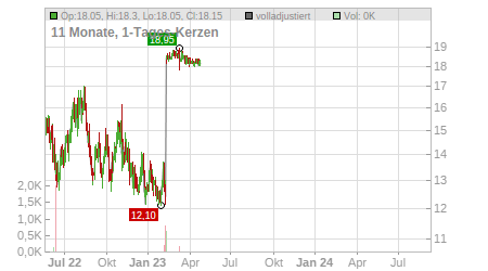 Charts