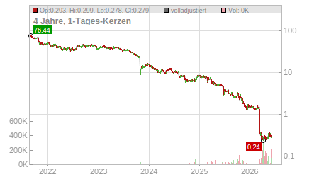 Charts