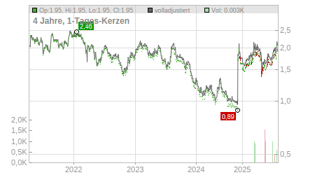 Charts